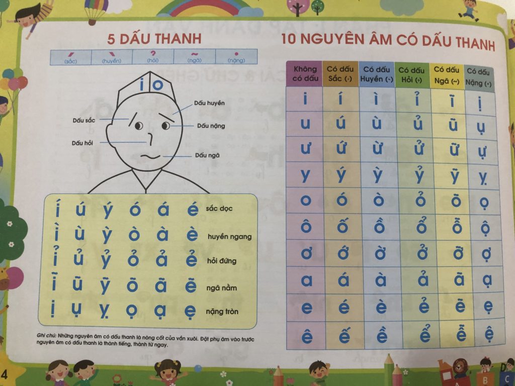 音声あり ベトナム語ってどんな文字 独特すぎるアルファベットの読み方 ハノイのタイベオ先生