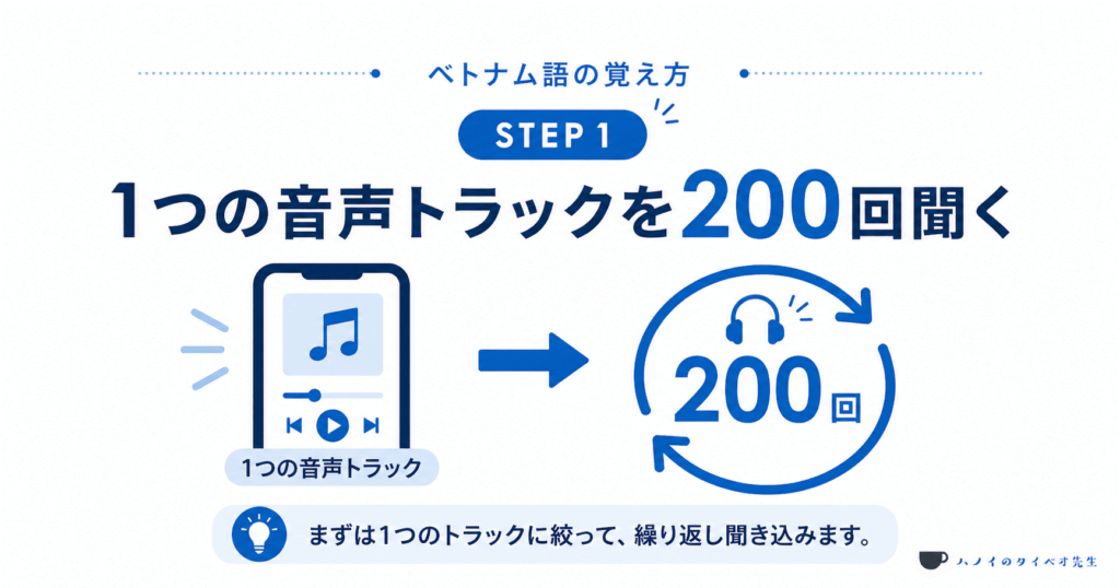 ベトナム語学習のステップ1「聞き込み式」の解説図解。1つの音声トラックに絞って200回繰り返し聞くことで、脳に音を定着させる方法を説明しています。