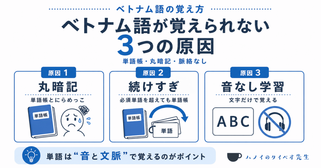ベトナム語が覚えられない3つの原因（丸暗記・続けすぎ・音なし学習）を解説する図解画像。単語は「音と文脈」で覚えるのが上達のポイントであることを示しています。