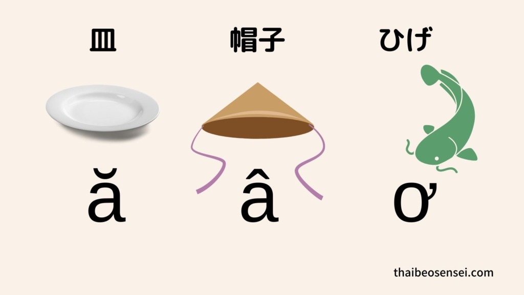 vietnamese-vowels-symbols