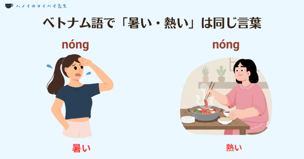ベトナム語の単語「nóng」が、気温が「暑い」という意味と、料理や物の温度が「熱い」という意味の両方で使われることを説明する比較イラスト。