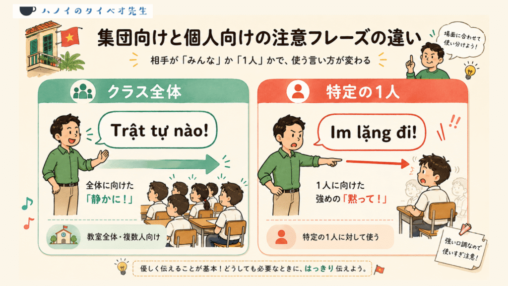 ベトナム語で集団を静めるTrật tự nàoと、個人を黙らせるIm lặng điの使い分けを図解したイラスト
