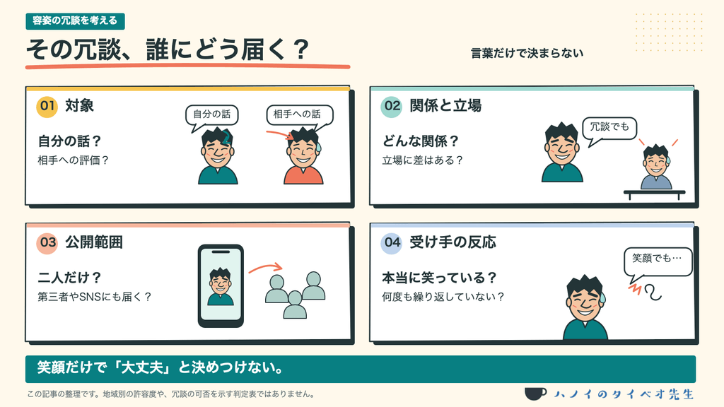 容姿への冗談を考える対象・関係・公開範囲・反応の4つの観点。国別・地域別の許容度やOK・NGの判定にはしない