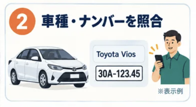 grabカーに乗り込む前に必ずアプリに表示されている車種とナンバーを確認しよう
